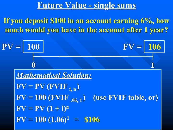 Future Value - single sums If you deposit $100 in an account earning 6%,