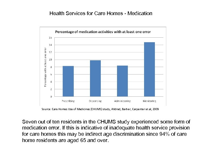 Health Services for Care Homes - Medication Source: Care Homes Use of Medicines (CHUMS)