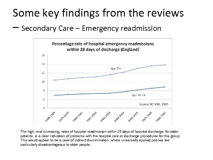 Some key findings from the reviews – Secondary Care – Emergency readmission The high,