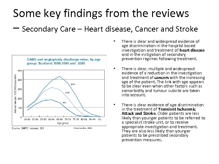Some key findings from the reviews – Secondary Care – Heart disease, Cancer and
