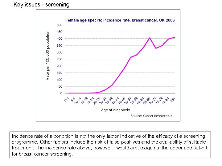 Key issues - screening Incidence rate of a condition is not the only factor