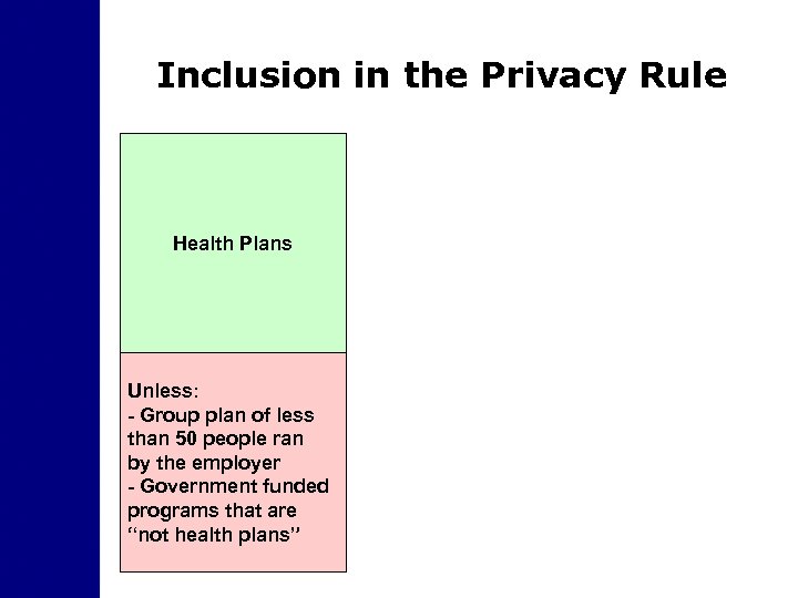 Inclusion in the Privacy Rule Health Plans Unless: - Group plan of less than