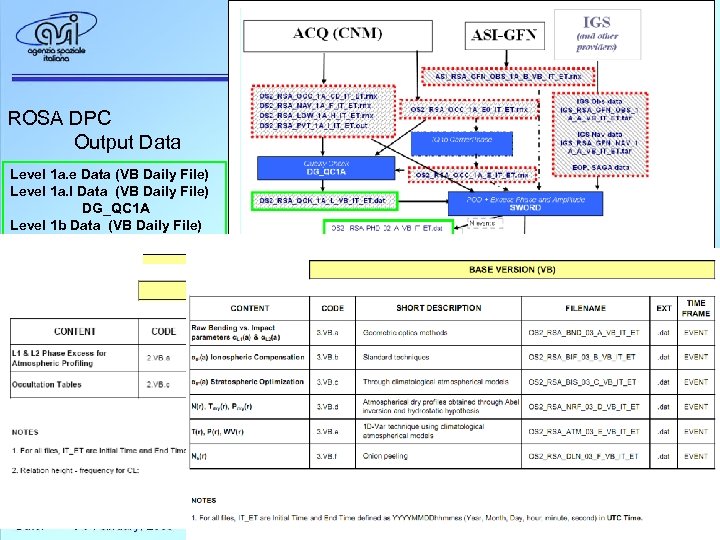 ROSA DPC Output Data Level 1 a. e Data (VB Daily File) Level 1