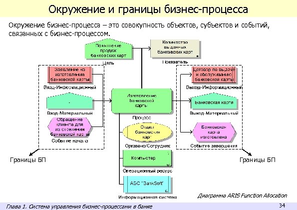 Совокупность связанных объектов обрабатываемых как единый объект называют автокад