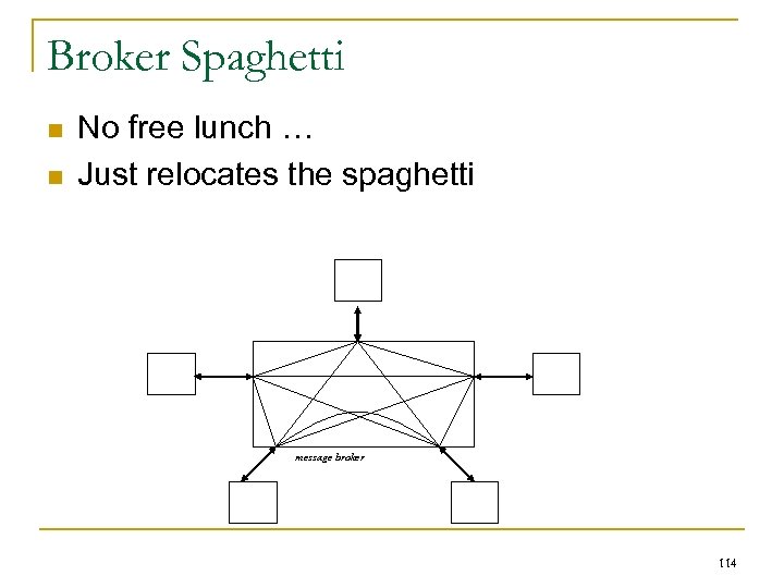 Broker Spaghetti n n No free lunch … Just relocates the spaghetti message broker