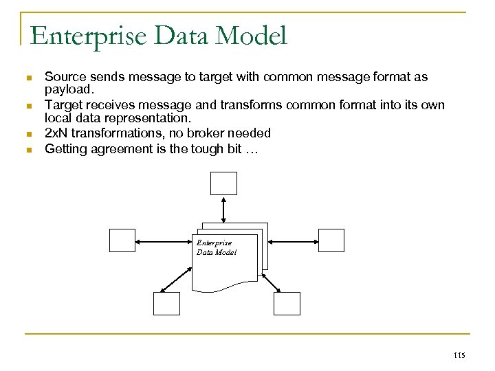 Enterprise Data Model n n Source sends message to target with common message format