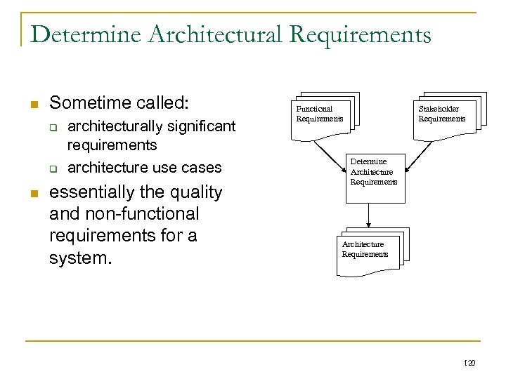 Determine Architectural Requirements n Sometime called: q q n architecturally significant requirements architecture use
