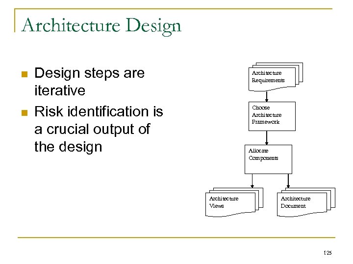 Architecture Design n n Design steps are iterative Risk identification is a crucial output