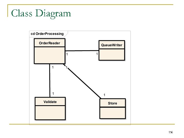 Class Diagram 156 