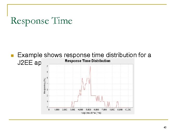 Response Time n Example shows response time distribution for a J 2 EE application