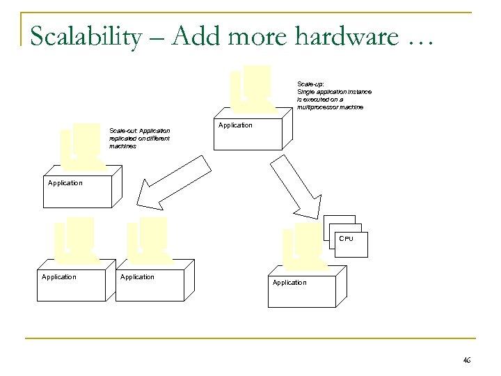 Scalability – Add more hardware … Scale-up: Single application instance is executed on a