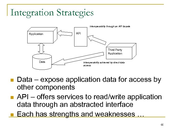 Integration Strategies Interoperability through an API facade Application API Third Party Application Data n