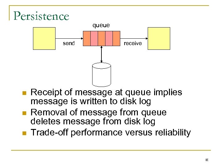 Persistence send n n n queue receive Receipt of message at queue implies message