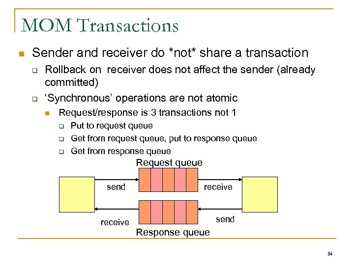 MOM Transactions n Sender and receiver do *not* share a transaction q q Rollback