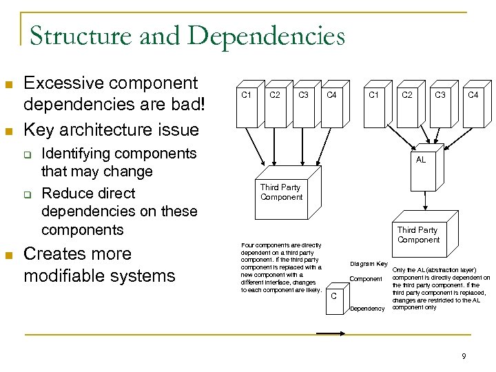 Structure and Dependencies n n Excessive component dependencies are bad! Key architecture issue q