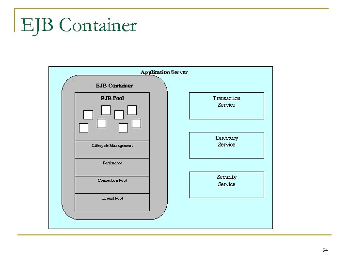 EJB Container Application Server EJB Container EJB Pool Lifecycle Management Transaction Service Directory Service