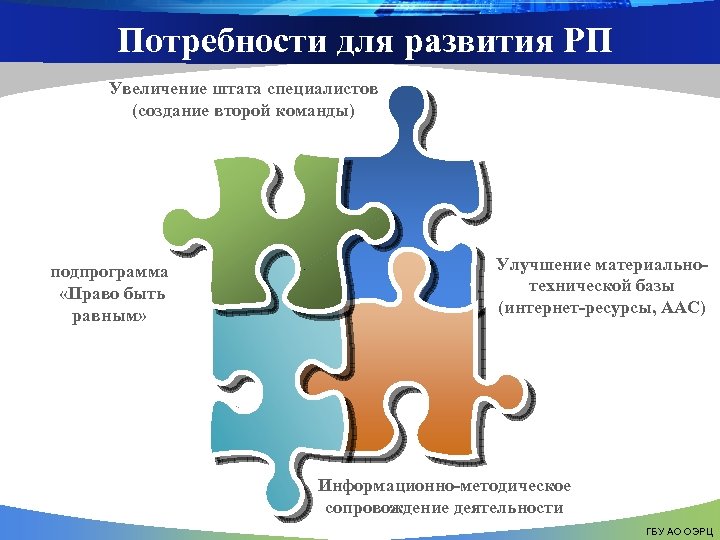 Потребности для развития РП Увеличение штата специалистов (создание второй команды) подпрограмма «Право быть равным»