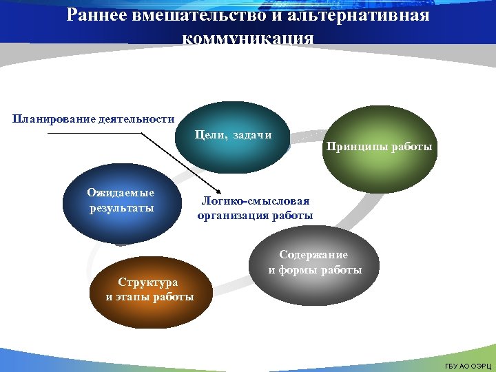 Раннее вмешательство. Важность раннего вмешательства. Формы и методы раннего вмешательства. Схема технология раннего вмешательства.