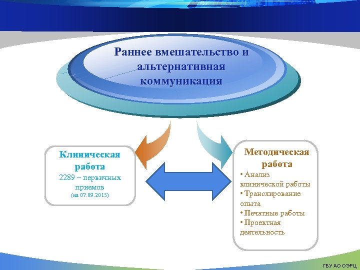 Раннее вмешательство. Соотношение понятий «раннее вмешательство» и «коррекция.