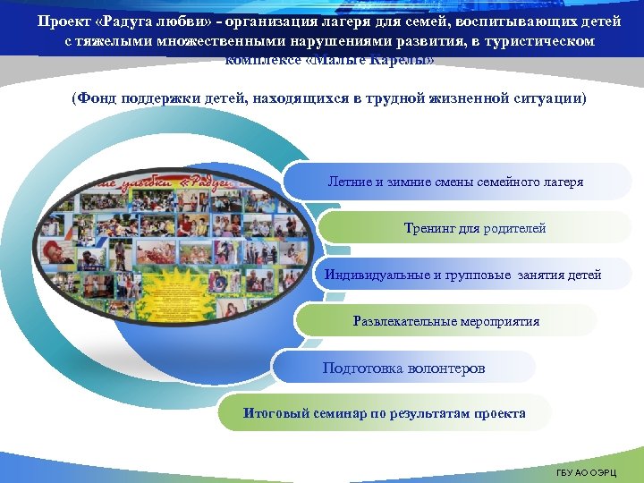 Проект «Радуга любви» - организация лагеря для семей, воспитывающих детей с тяжелыми множественными нарушениями