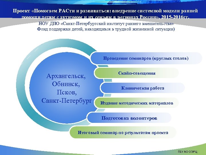 Проект «Помогаем РАСти и развиваться: внедрение системной модели ранней помощи детям с аутизмом и