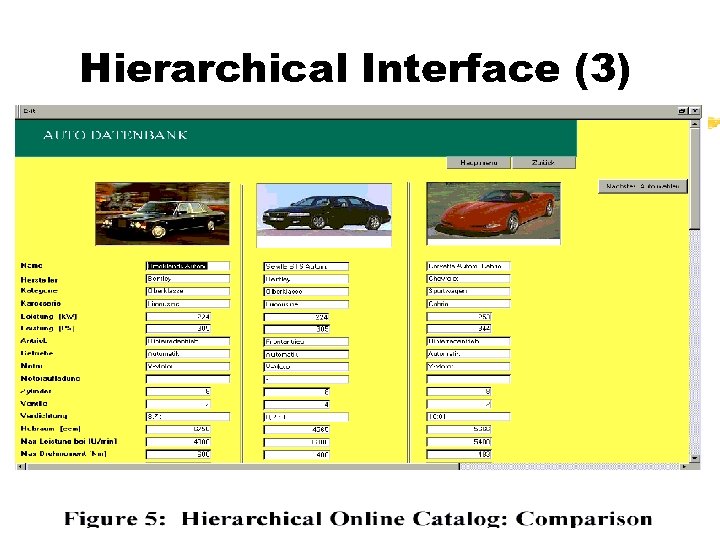Hierarchical Interface (3) 