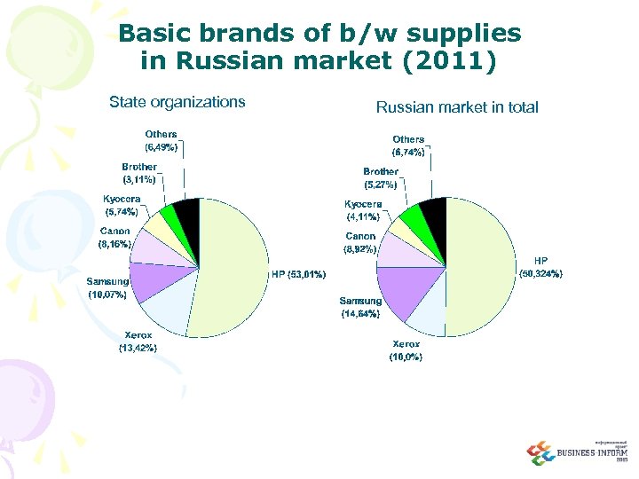 Russian market