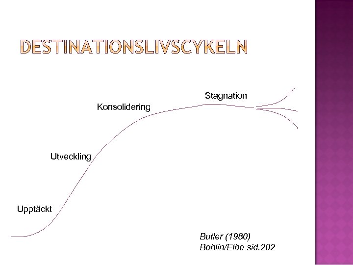Stagnation Konsolidering Utveckling Upptäckt Butler (1980) Bohlin/Elbe sid. 202 