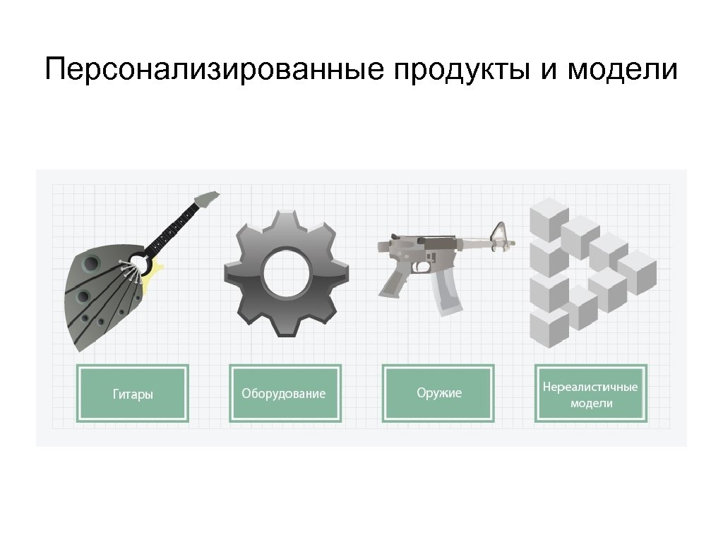 Персонализированные продукты и модели 
