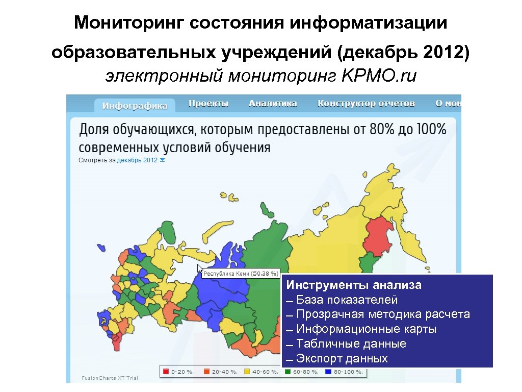 Мониторинг состояния информатизации образовательных учреждений (декабрь 2012) электронный мониторинг KPMO. ru Инструменты анализа База