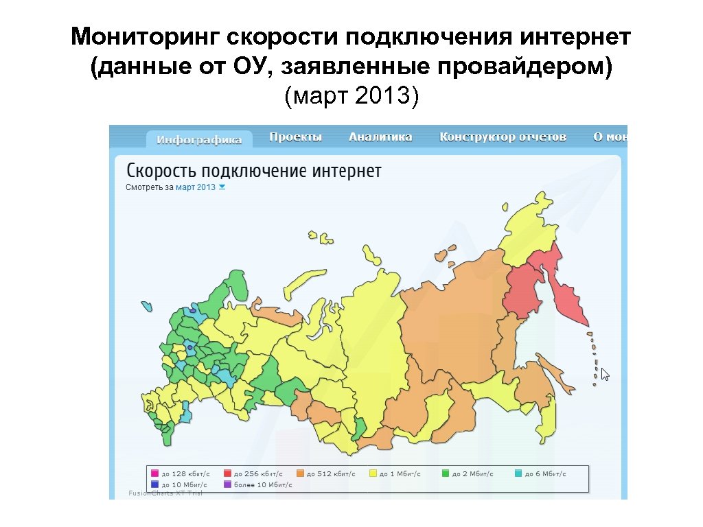 Мониторинг 2013 результаты