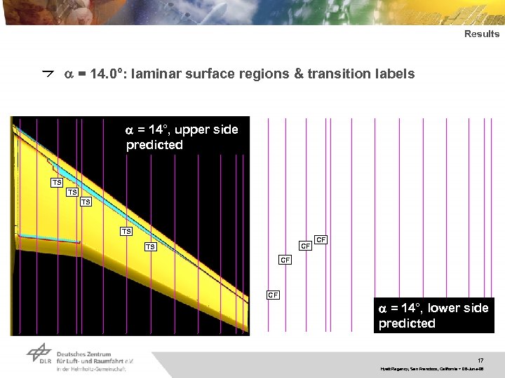 Results a = 14. 0°: laminar surface regions & transition labels a = 14°,