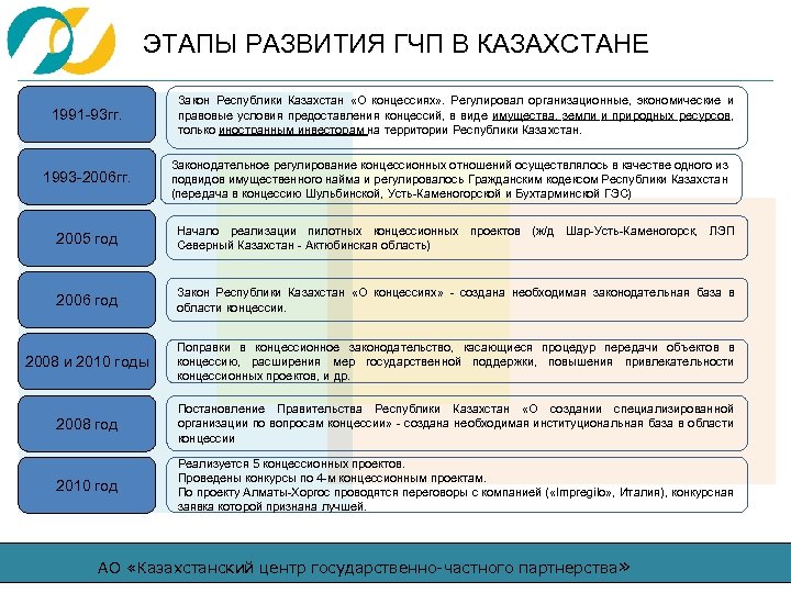 Закон республики казахстан от 2013 года