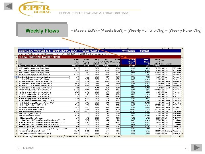 Weekly Flows EPFR Global = (Assets Eo. W) – (Assets Bo. W) – (Weekly
