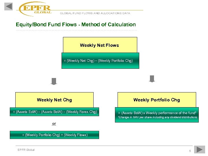 Equity/Bond Fund Flows - Method of Calculation …………………………………………………. Weekly Net Flows = (Weekly Net