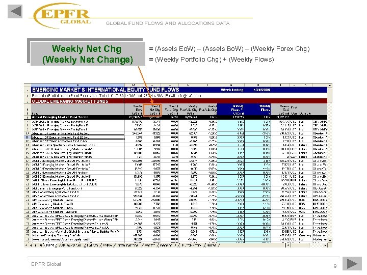 Weekly Net Chg (Weekly Net Change) EPFR Global = (Assets Eo. W) – (Assets