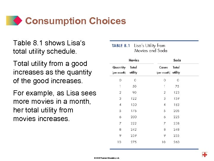 Consumption Choices Table 8. 1 shows Lisa’s total utility schedule. Total utility from a