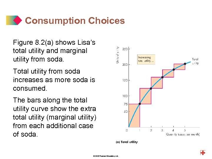 Consumption Choices Figure 8. 2(a) shows Lisa’s total utility and marginal utility from soda.