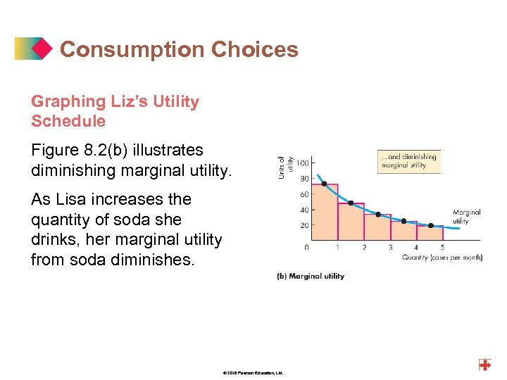 Consumption Choices Graphing Liz’s Utility Schedule Figure 8. 2(b) illustrates diminishing marginal utility. As