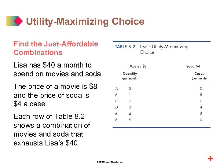 Utility-Maximizing Choice Find the Just-Affordable Combinations Lisa has $40 a month to spend on