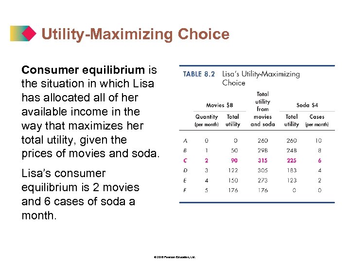 Utility-Maximizing Choice Consumer equilibrium is the situation in which Lisa has allocated all of