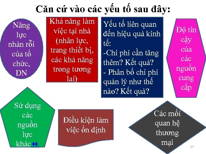 Căn cứ vào các yếu tố sau đây: Năng lực nhàn rỗi của tổ