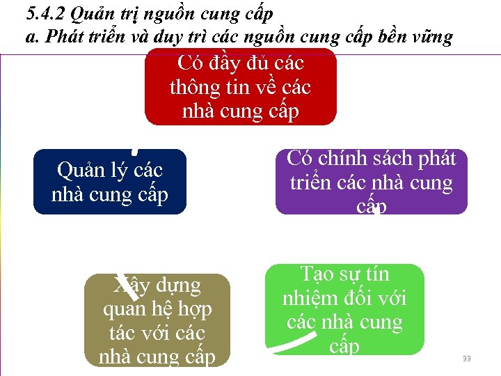 5. 4. 2 Quản trị nguồn cung cấp a. Phát triển và duy trì