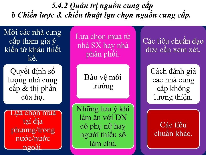 5. 4. 2 Quản trị nguồn cung cấp b. Chiến lược & chiến thuật