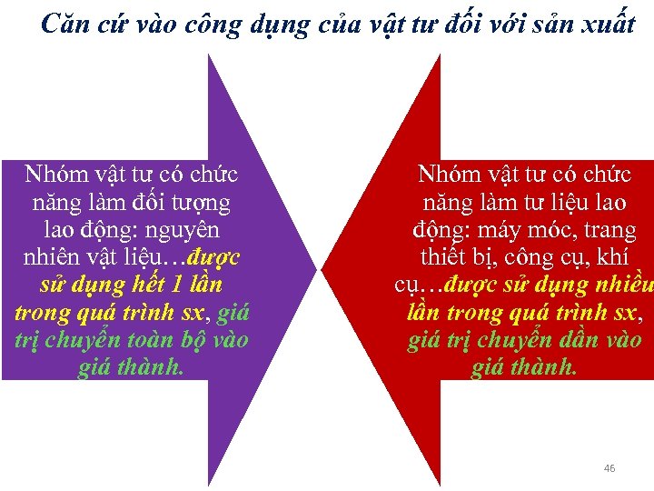 Căn cứ vào công dụng của vật tư đối với sản xuất Nhóm vật