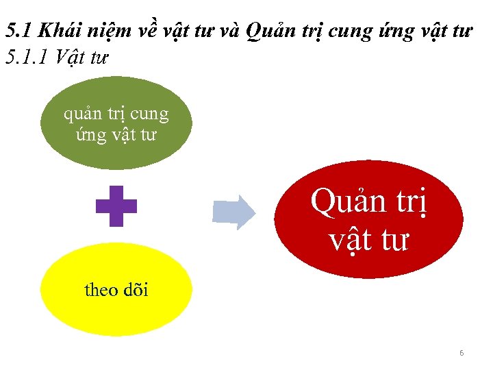 5. 1 Khái niệm về vật tư và Quản trị cung ứng vật tư