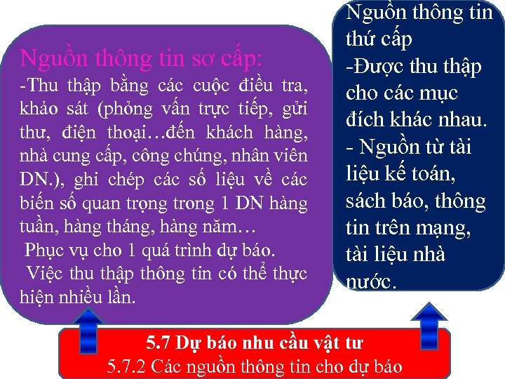 Nguồn thông tin sơ cấp: -Thu thập bằng các cuộc điều tra, khảo sát