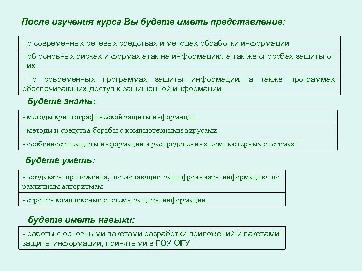 После изучения курса Вы будете иметь представление: - о современных сетевых средствах и методах
