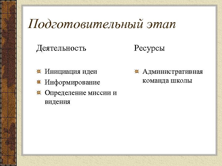 Подготовительный этап Деятельность Инициация идеи Информирование Определение миссии и видения Ресурсы Административная команда школы