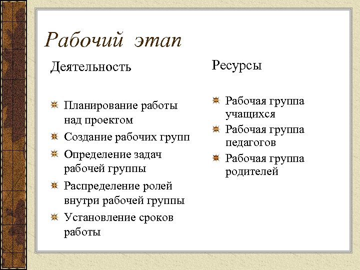 Рабочий этап. Составы рабочих групп в работе над проектом. Правила работы рабочей группы по созданию проекта.